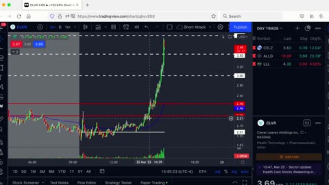 $CLVR STOCK SHORT-SQUEEZE EXPLAINED: REAL TIME ANALYSIS