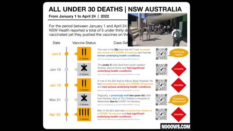 ALL UNDER 30 DEATHS — NSW AUSTRALIA — From January 1 to April 24 | 2022