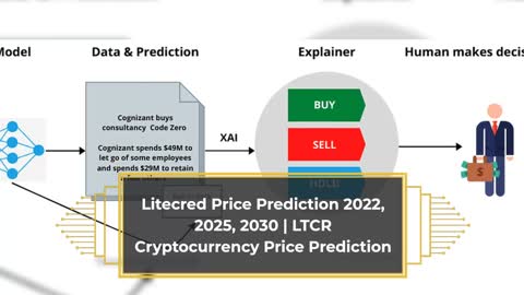 Litecred Price Prediction 2022, 2025, 2030 LTCR Cryptocurrency Price Prediction