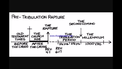 Nov 3 2023 THE PRETRIB RAPTURE FULLY EXPLAINED