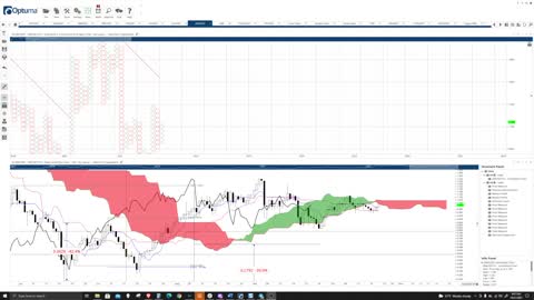 Crypto, Forex, Futures, and Stocks - Live Market Analysis, Price Prediction, Day Trade Ideas