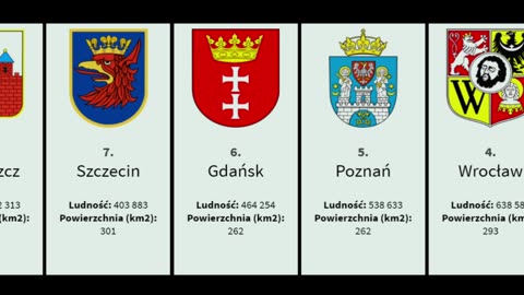 Największe miasta w Polsce - ranking wg liczby ludności