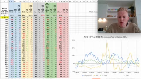 Returns Since 1928 for Stocks, Gold, Cash & Permanent Portfolio