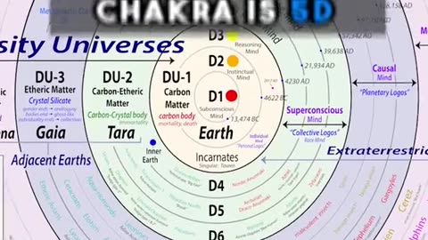 STAR SEEDS✨Levels of Ourselves✨