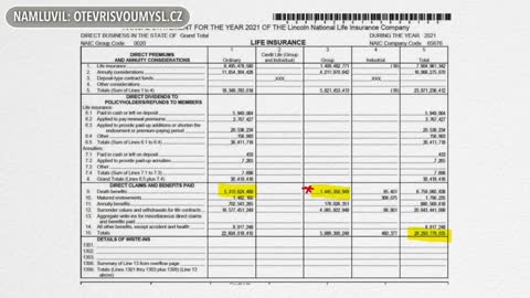 Ředitel životního pojištění odhalil, že počet úmrtí mezi pracujícími vzrostl o 40 % (CZ DABING)