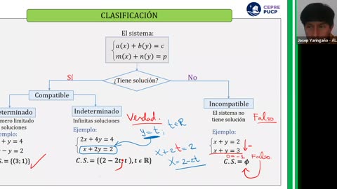 CEPRE PUCP SEMANA 01 Álgebra Sesión 1