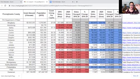 My convo with Kerry Benninghoff and More Election Data