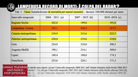 STRAGE DI VIGILI DEL FUOCO E CITTADINI A CAUSA DELLE ONDE ELETTROMAGNETICHE DEI RADAR