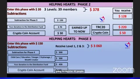 Helping Hearts an Optional Program within Rescue Income.