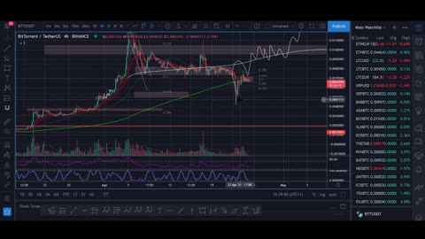 BitTorrent Token (BTT) News & Price Prediction 2021 (+1200% Biggest Breakout)