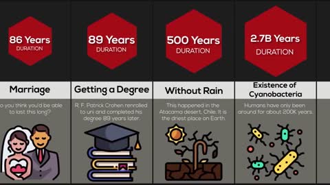 Comparison Longest Things