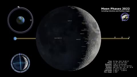 Different moon phases