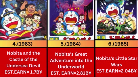 Complete List of Doraemon Movies (1980-2024) and Their Earnings| How much doraemon earn?