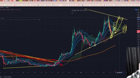 Cardano (ADA) - Análise de hoje, 01/04/2024! #ADA #Cardano