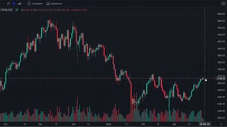 Daily Crypto Market Minute 3/27/22