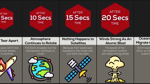 What if Earth Stopped Spinning? | Comparison World