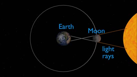 The Sun Earth Moon Light Rays