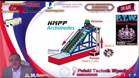 HYDRO ENERGY / HYDRO MICRO POWER PLANT ARCHIMEDES TURBINE / WOLNA HYDRO ENERGIA , UKLAD ZAMKNIETY