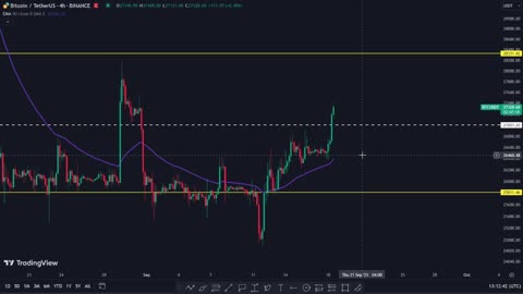 LIVE VIDEO : BITCOIN: DAY TRADING & SWING TRADE SETUPS