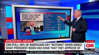 56% Of Americans Say they Disapprove Of Everything Biden Has Done