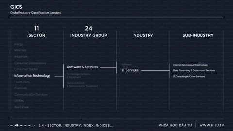 Bài 2.4 Sector, Industry, Index, Indices