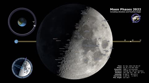 Moon Phases 2022 – Northern Hemisphere – 4K