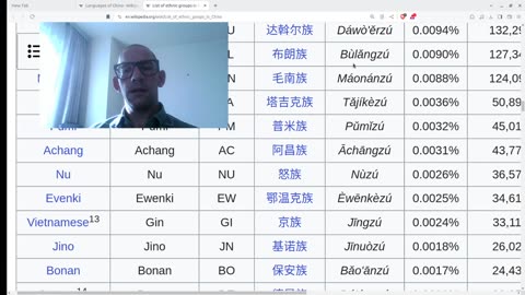 Chinese, Reading Chinese Ethnic Groups' names