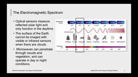 Basics of Synthetic Aperture Radar (SAR), Session 1/4