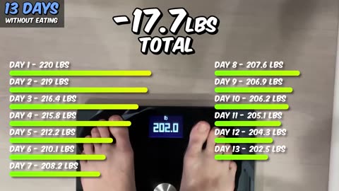 I Didn’t Eat Food For 30 Days