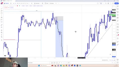 Eurusd- 14/03/23- SMC + liquidez