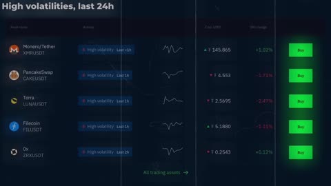 Best Money-Making Apps in 2023: Part 7