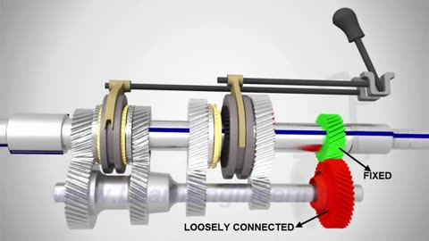 Manual Transmission | How it work?