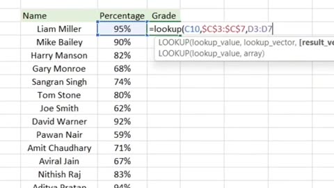 How percentage farmola method of excel sheet in Urdu Hindi English 2023