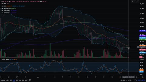 Bitcoin Outlook 6-23-24