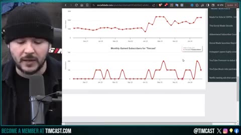 Democrats PANIC As Gen Z SHIFTS MAGA, Hasan Piker LOSES Viewers As Youth DUMP Far leftist Views