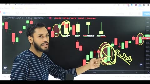 4 bullish candlestick #buy