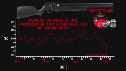 The Air Venturi Avenger Regulated Pellet Rifle Review