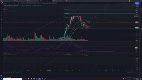 Market Analysis 7/23/2021 Vacation all next week. See you in August.