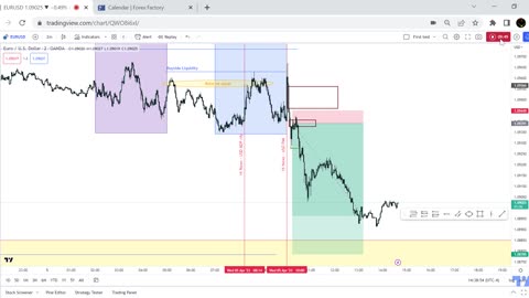 Price action review for 04.04 & 05.04 '23