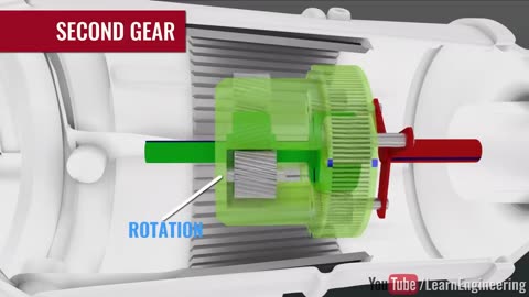 Automatic vs Manual Transmission