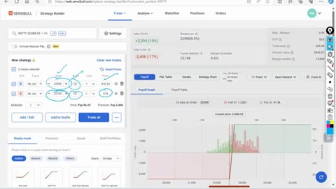 Option selling zero loss strategy