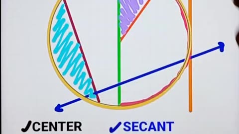 Grade 5 Parts of a Circle