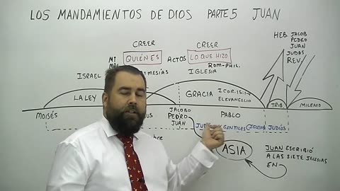 Los Mandamientos de Dios: Parte 5 Juan