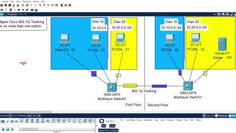 RMC63 Cisco Networking & Cyber Opps, Class Notes with Packet Tracer