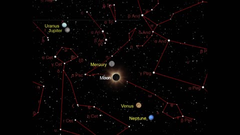 Eclipses & Convergences; A Hidden Warning?