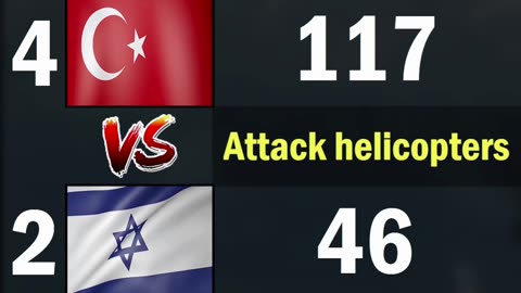 Turkey vs Israel Air Force Comparison 2024 | Turkey vs Israel Military Power Comparison 2024