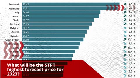 STP Price Forecast FAQs