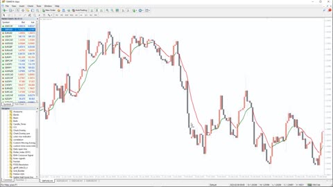 INDICATORSFX - Color MA Indicator for MT4 and MT5 - BEST REVIEW