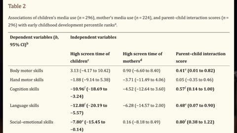 FoundMyFitness Podcast | The Brain and Social Impacts of Early Device Exposure and Screen Time