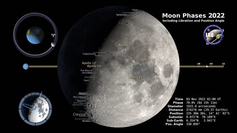 Moon Phases 2022 – Northern Hemisphere – 4K